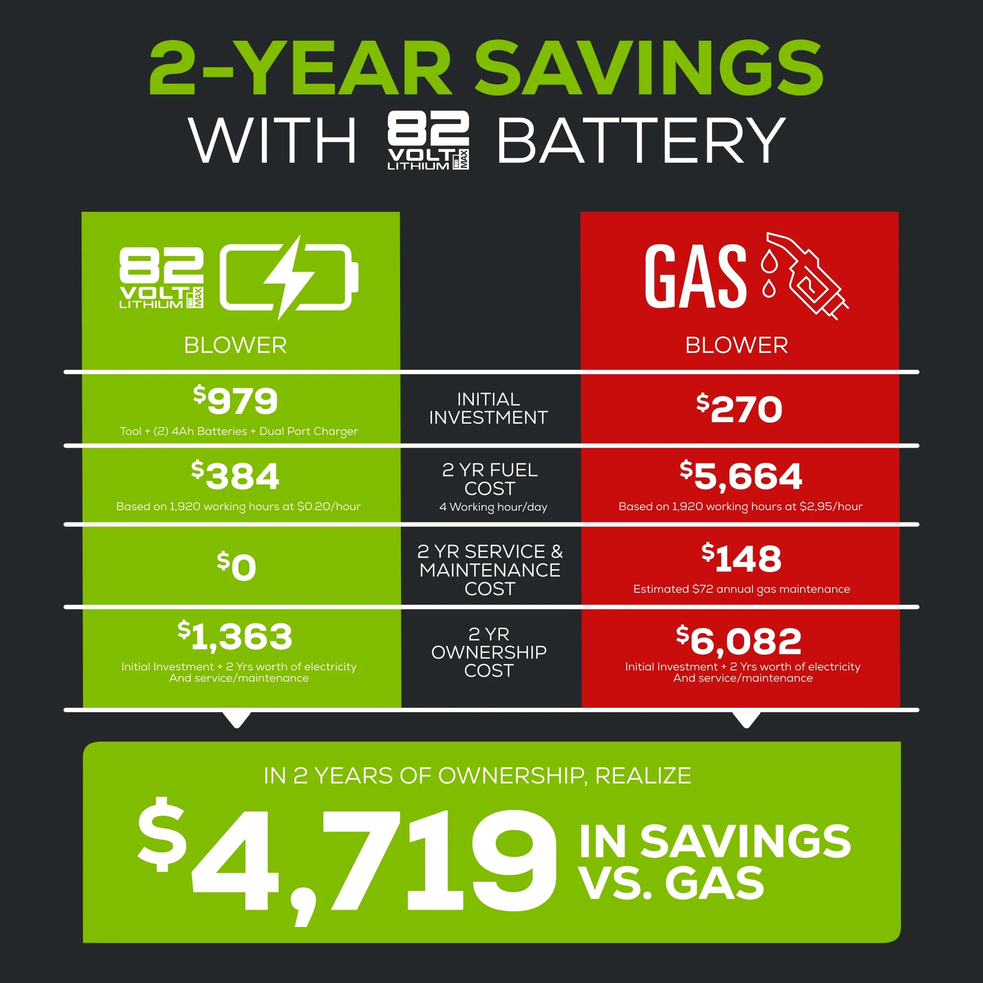 82V Handheld Brushless Axial Blower Tool-Only | 82BH22 - Image 6