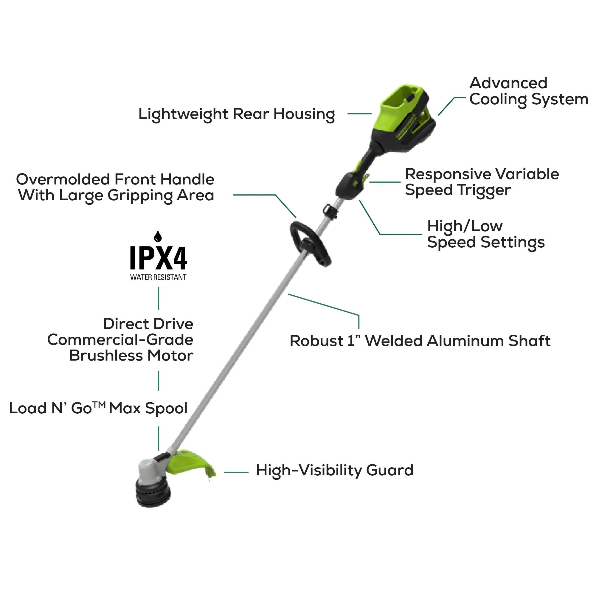 82V 1.2kW String Trimmer with 4Ah Battery and Dual Port Charger | 82ST12-4DP - Image 10