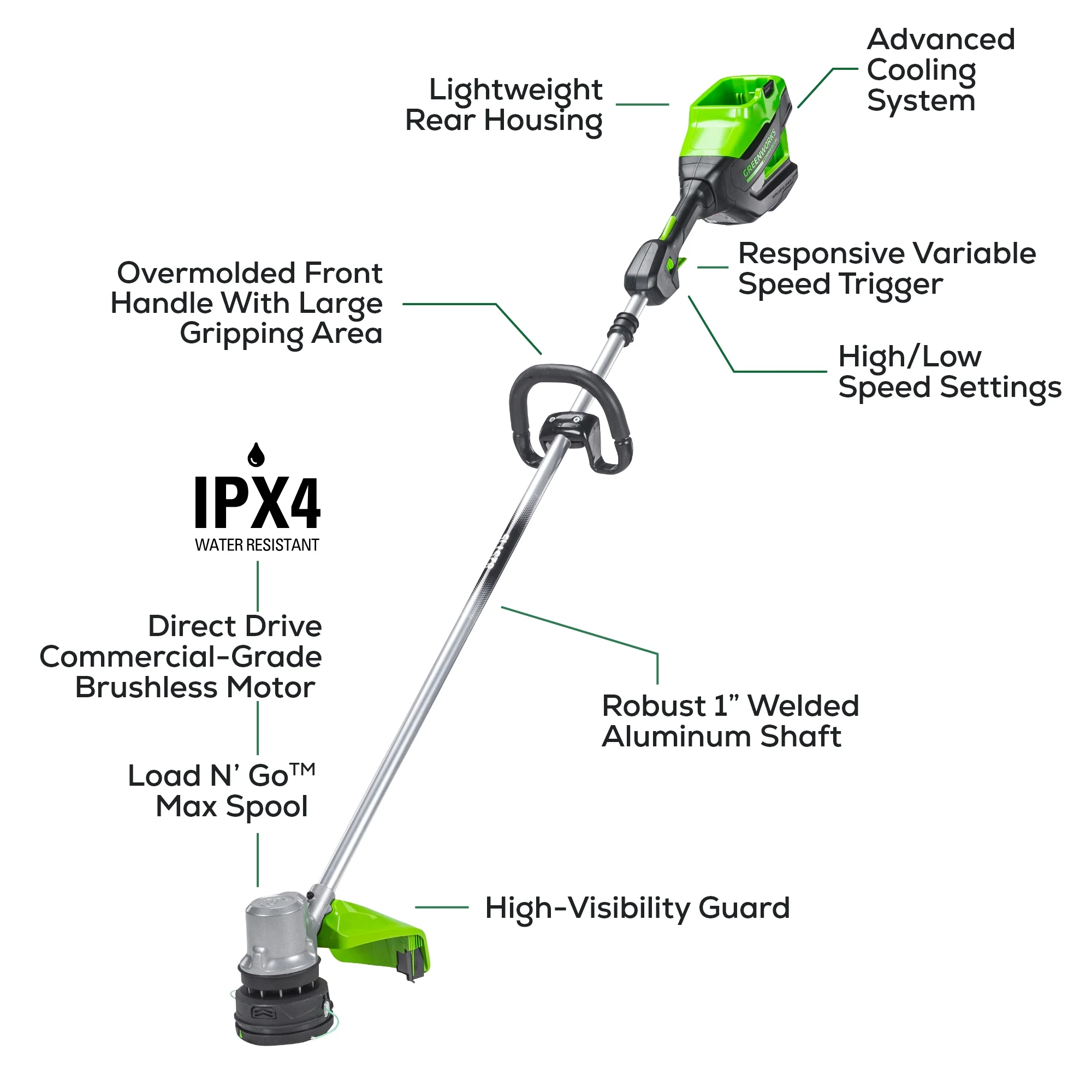 82V 1.5kW String Trimmer with 4Ah Battery and Dual Port Charger (82ST15-4DP) - Image 11