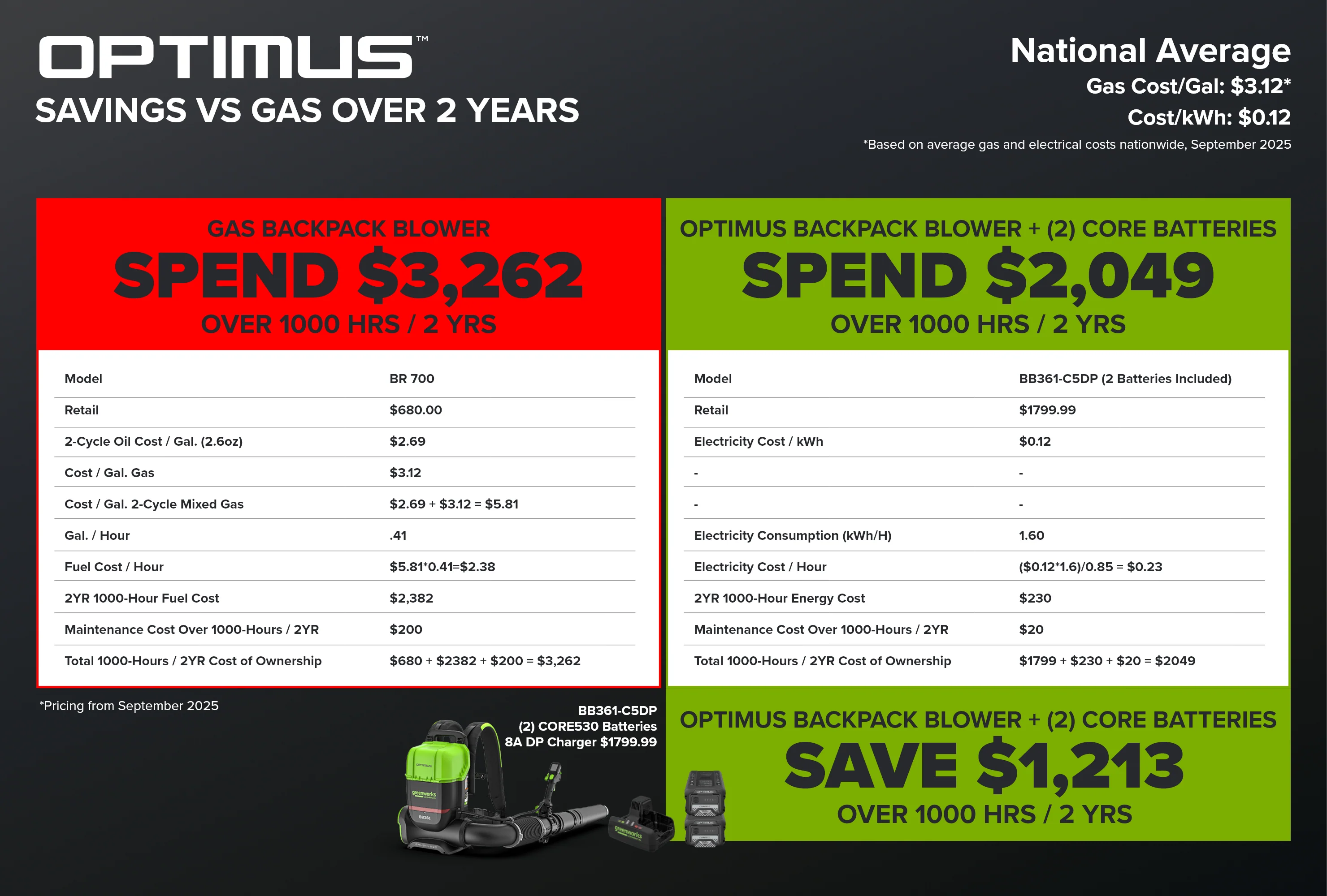 82V OPTIMUS 36N Dual-Port Backpack Blower with (2) 8Ah Batteries and Dual Port Charger | BB361-82DP - Image 10