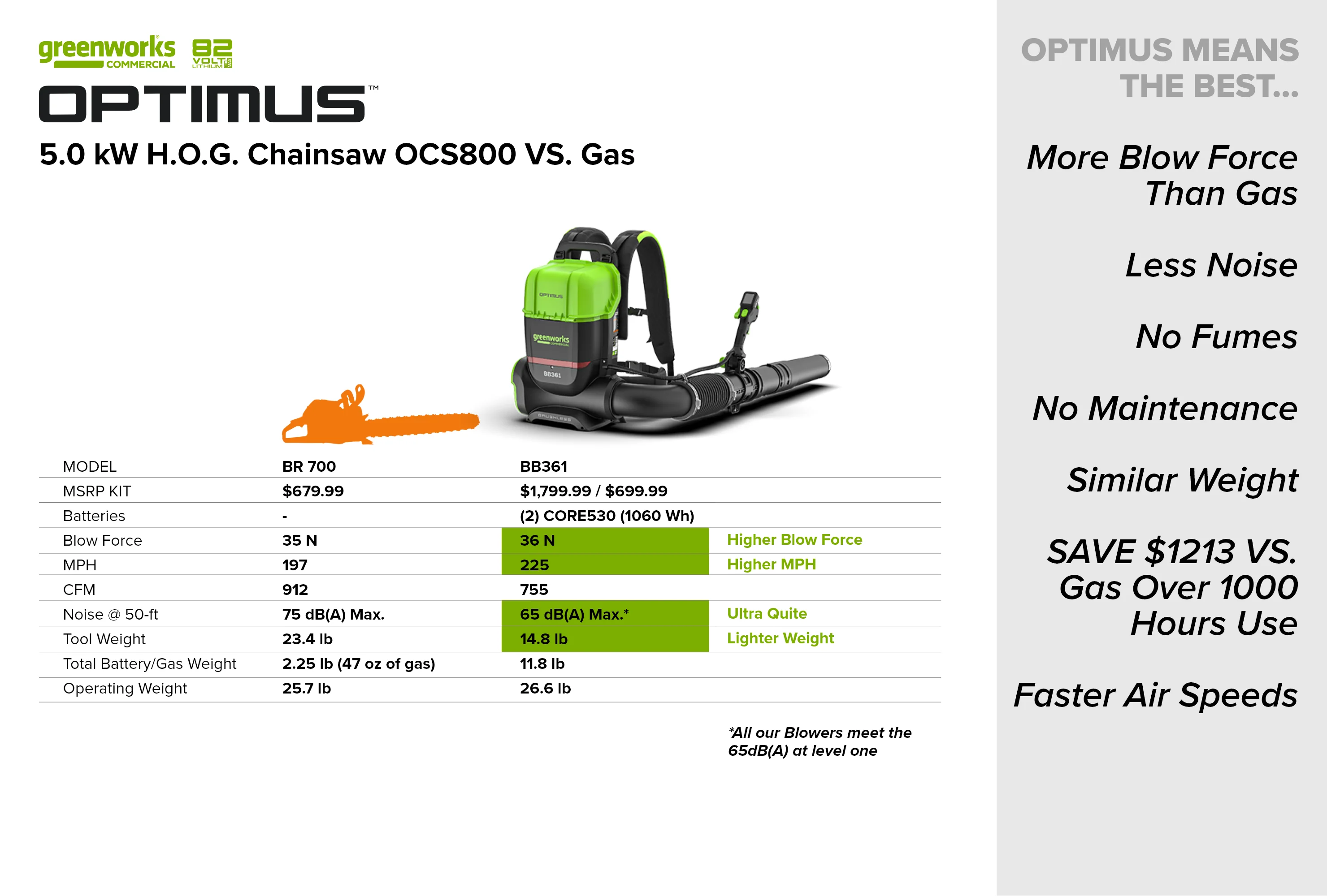 82V OPTIMUS 36N Dual-Port Backpack Blower with (2) 8Ah Batteries and Dual Port Charger | BB361-82DP - Image 13