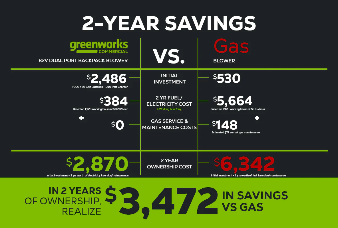 82V 690 CFM Dual Port Backpack Blower Tool-Only | 82BA26 - Image 12