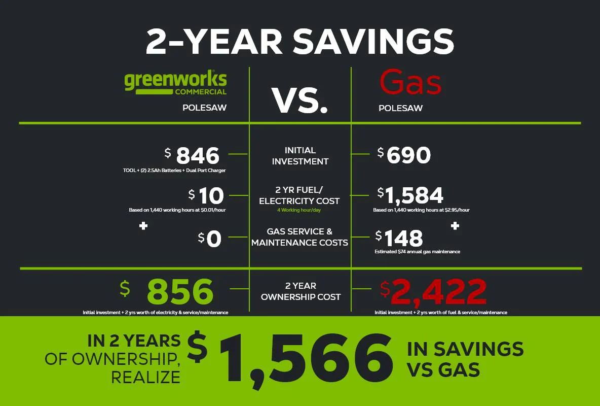 82v Gen II Polesaw w/ Telescoping Shaft Tool-Only | 82PS10T - Image 3