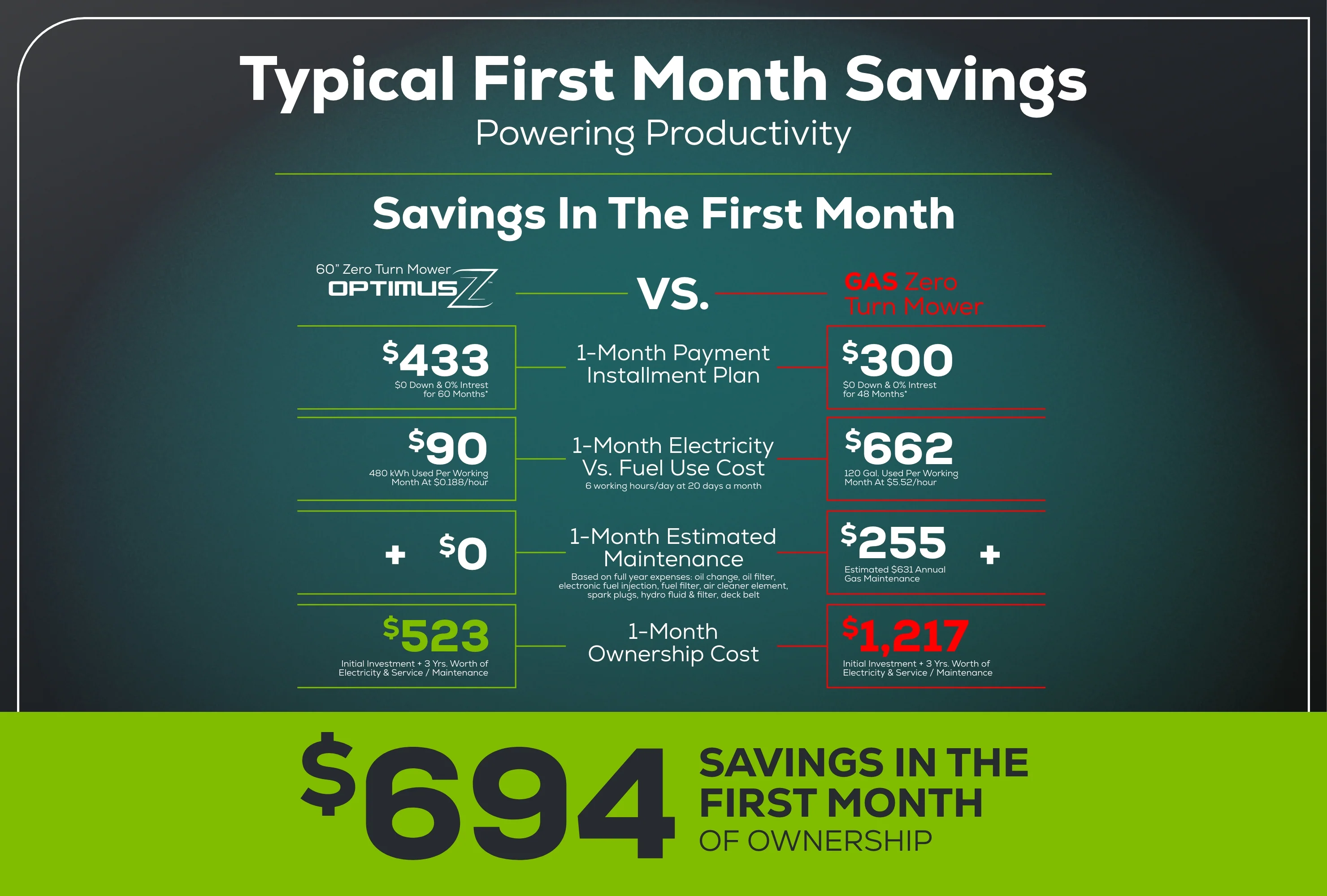 OptimusZ 60” 24kWh Ride-On Zero-Turn Mower | CZ60R24X - Image 10