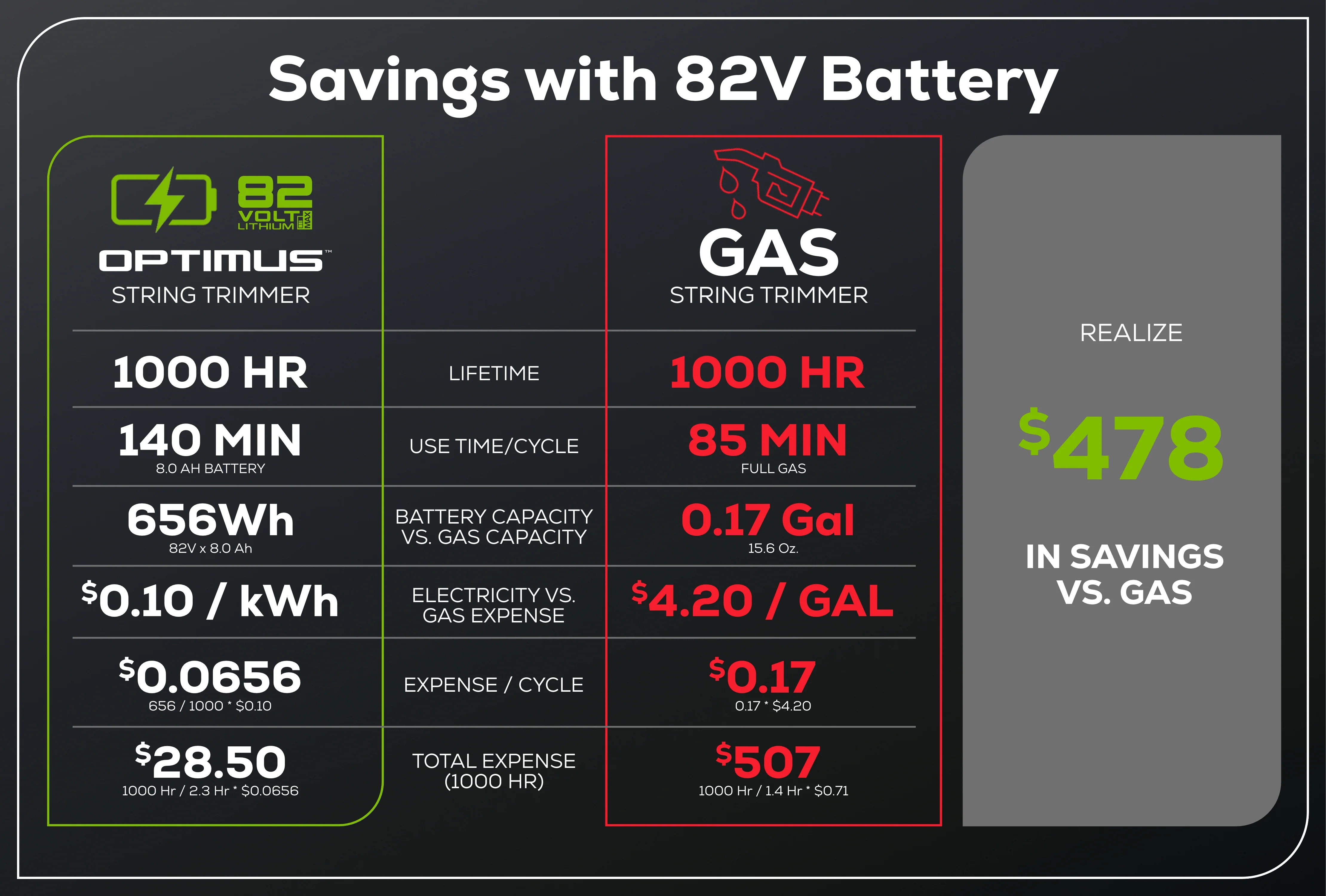 82V OPTIMUS 1.6 kW Attachment-Capable Powerhead | OAS161 - Image 14