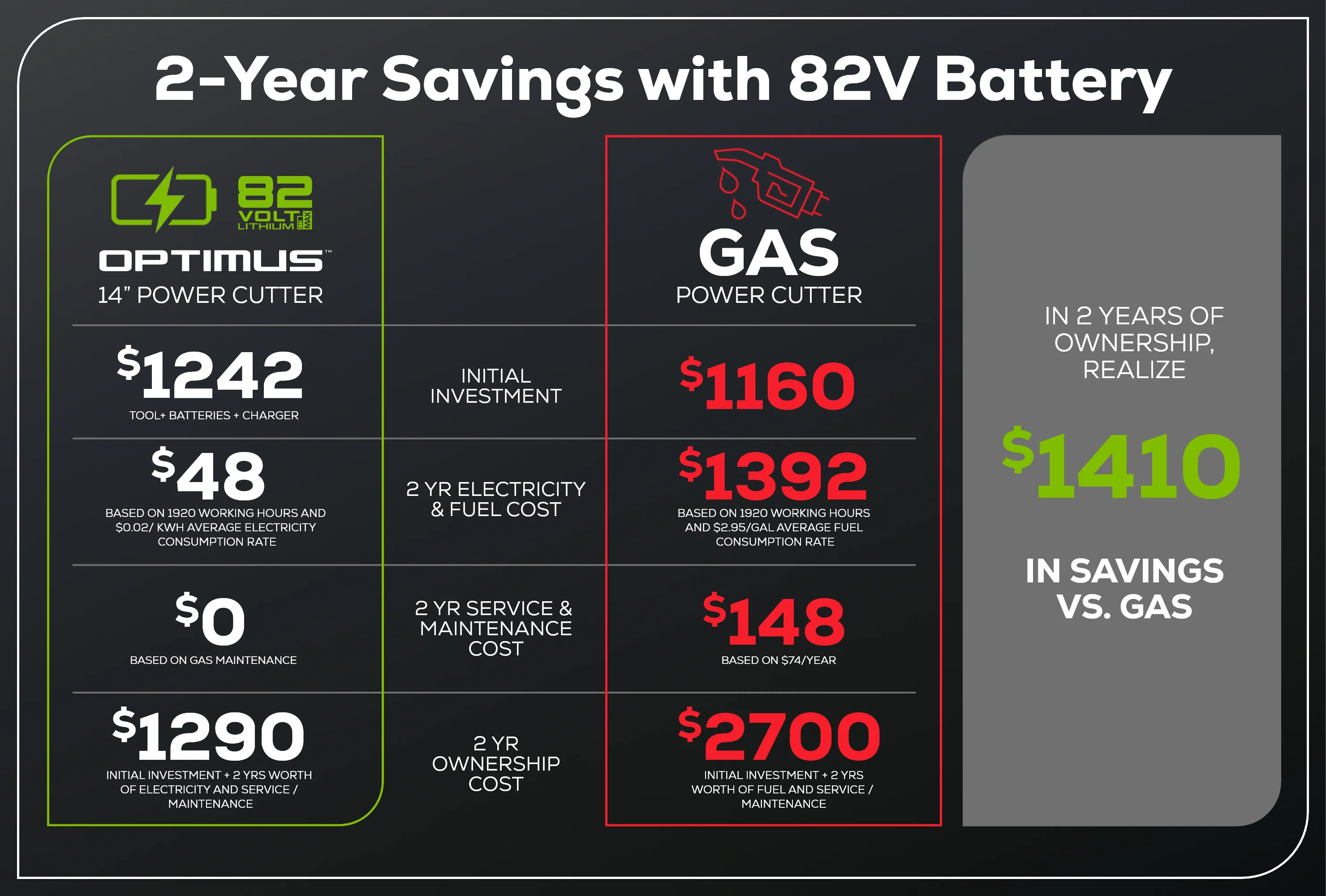 82V OPTIMUS 14" Power Cutter  | PC141 - Image 20