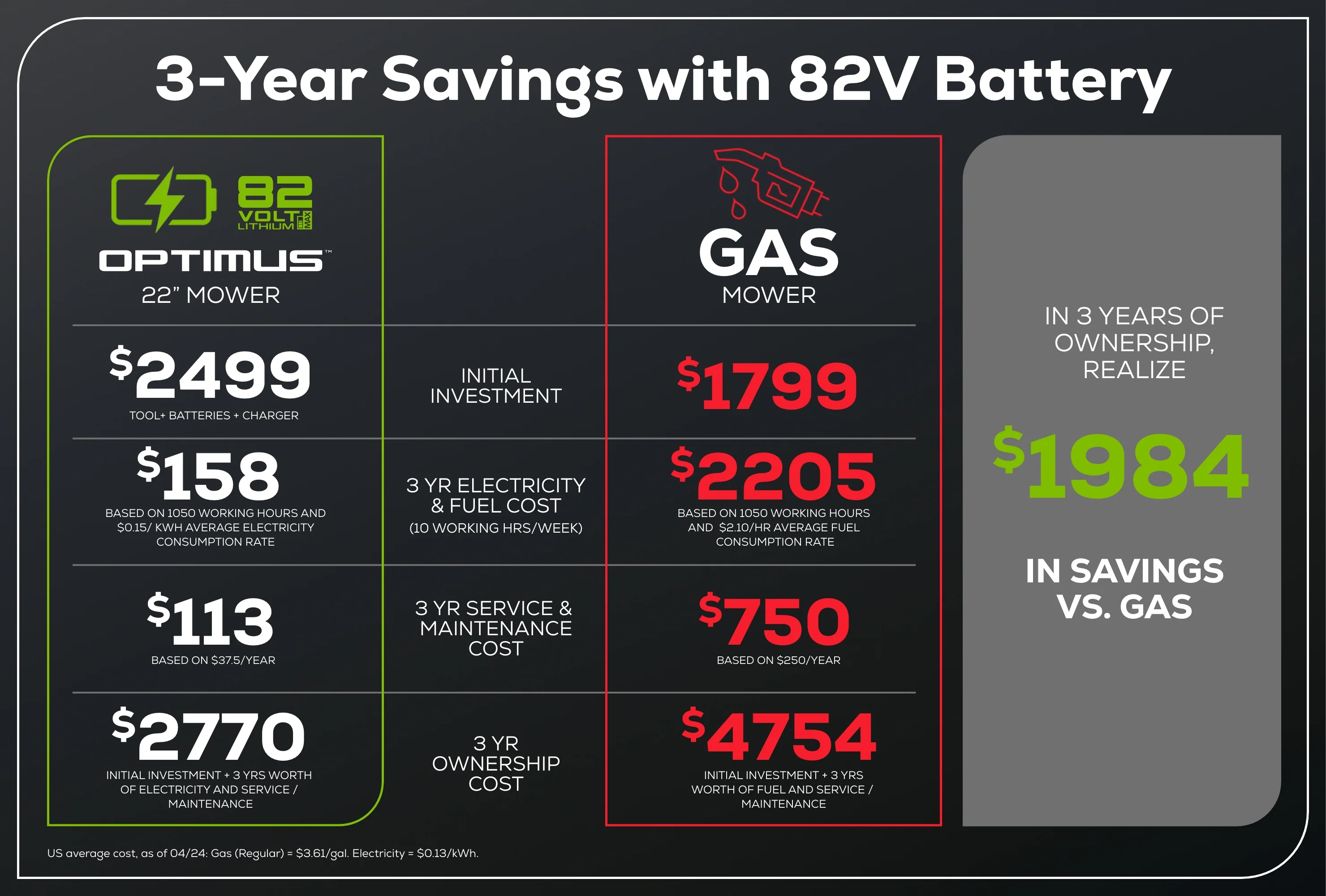 82V OPTIMUS ATM 22” Self-propelled Mower | ATM22A - Image 13
