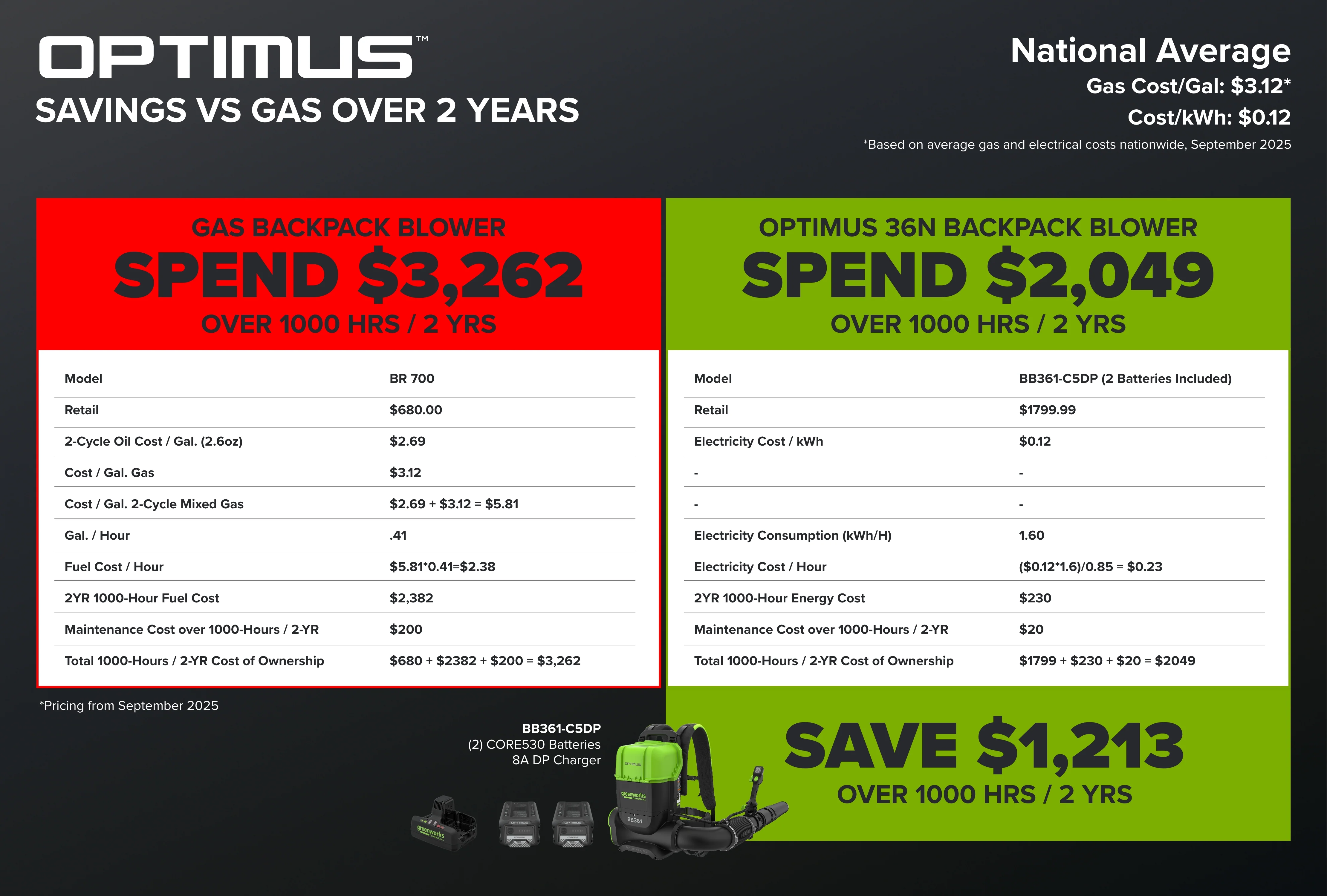 82V OPTIMUS 36N BP Blower Core530 DP Kit | BB361C4A1 - Image 10