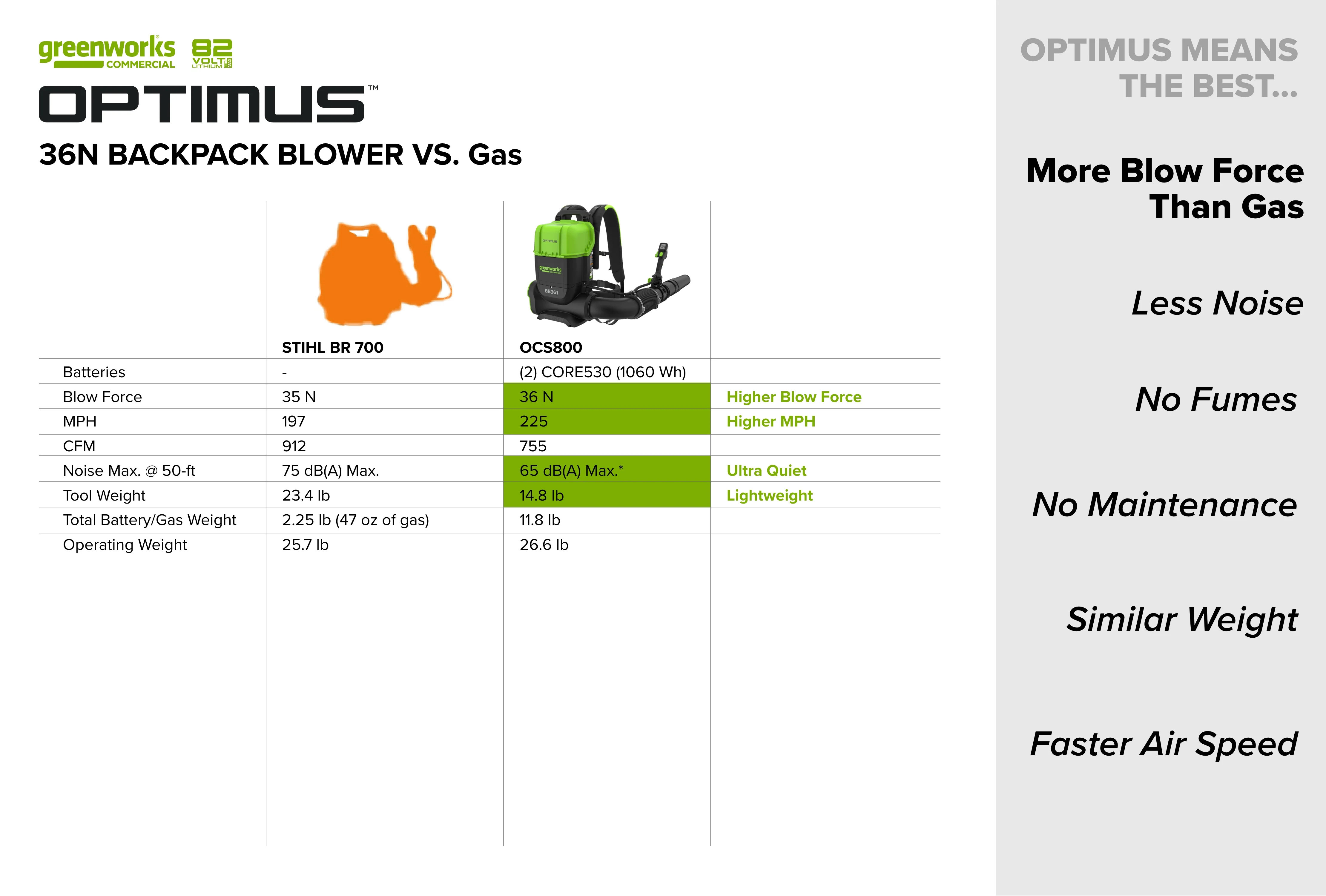 82V OPTIMUS 36N Dual-Port Backpack Blower - Tool Only | BB361 - Image 13