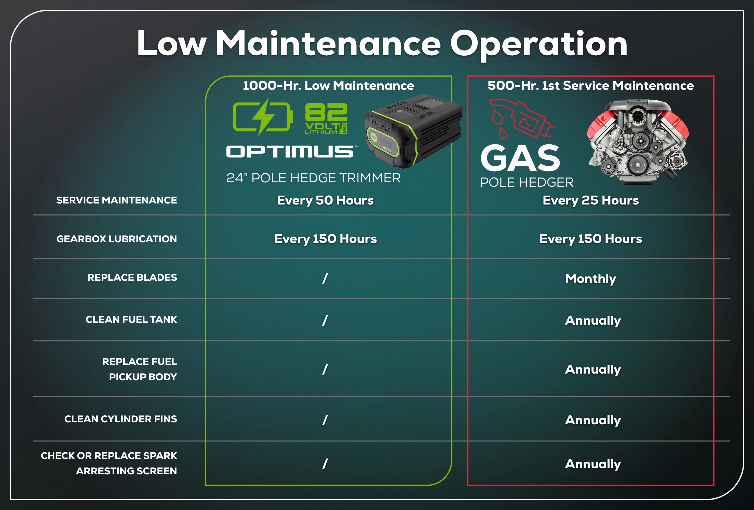 82V OPTIMUS 24" Short-Pole Hedge Trimmer | PH302F - Image 11