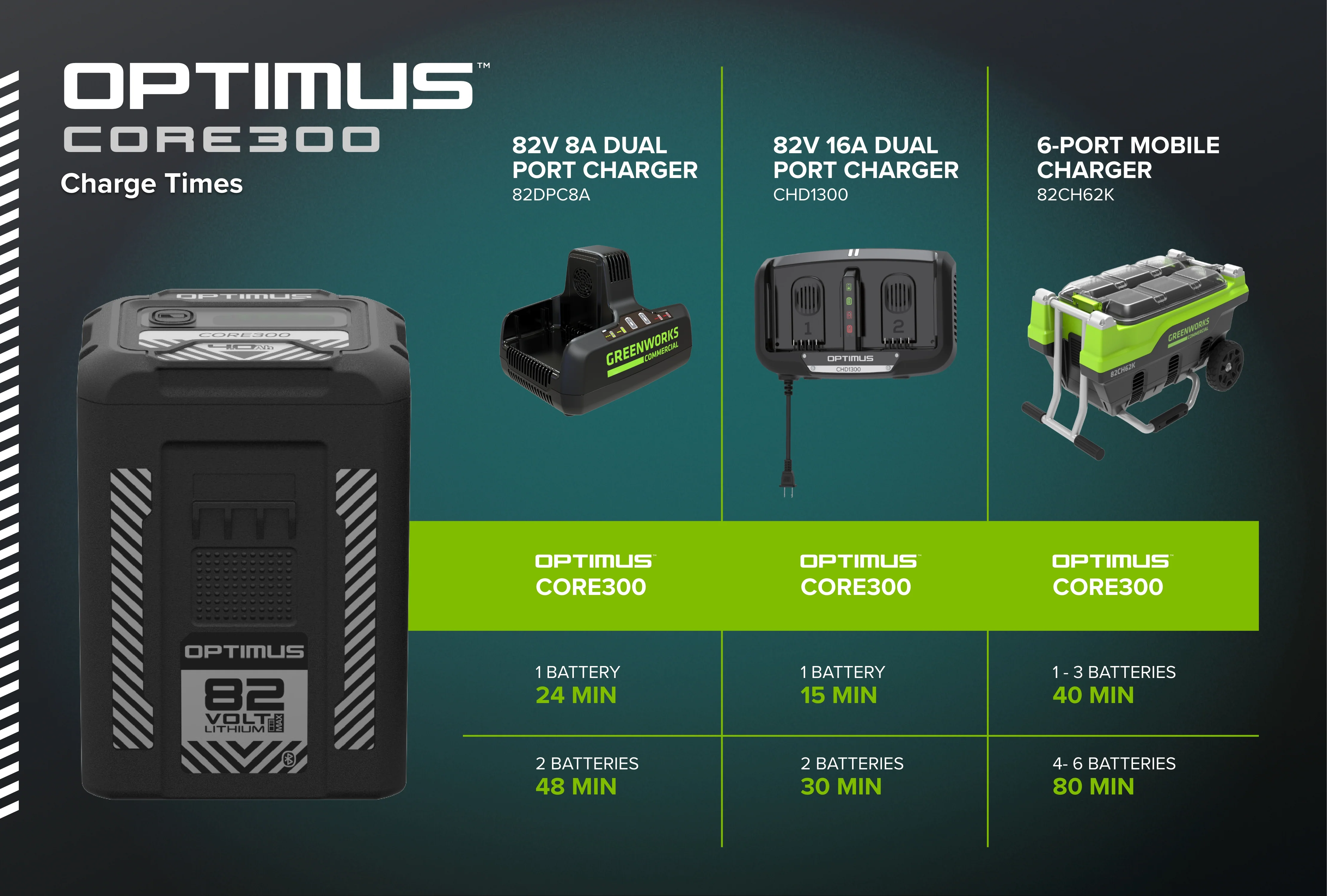 82V OPTIMUS 4.0 Ah CORE300 Battery | CORE300 - Image 3