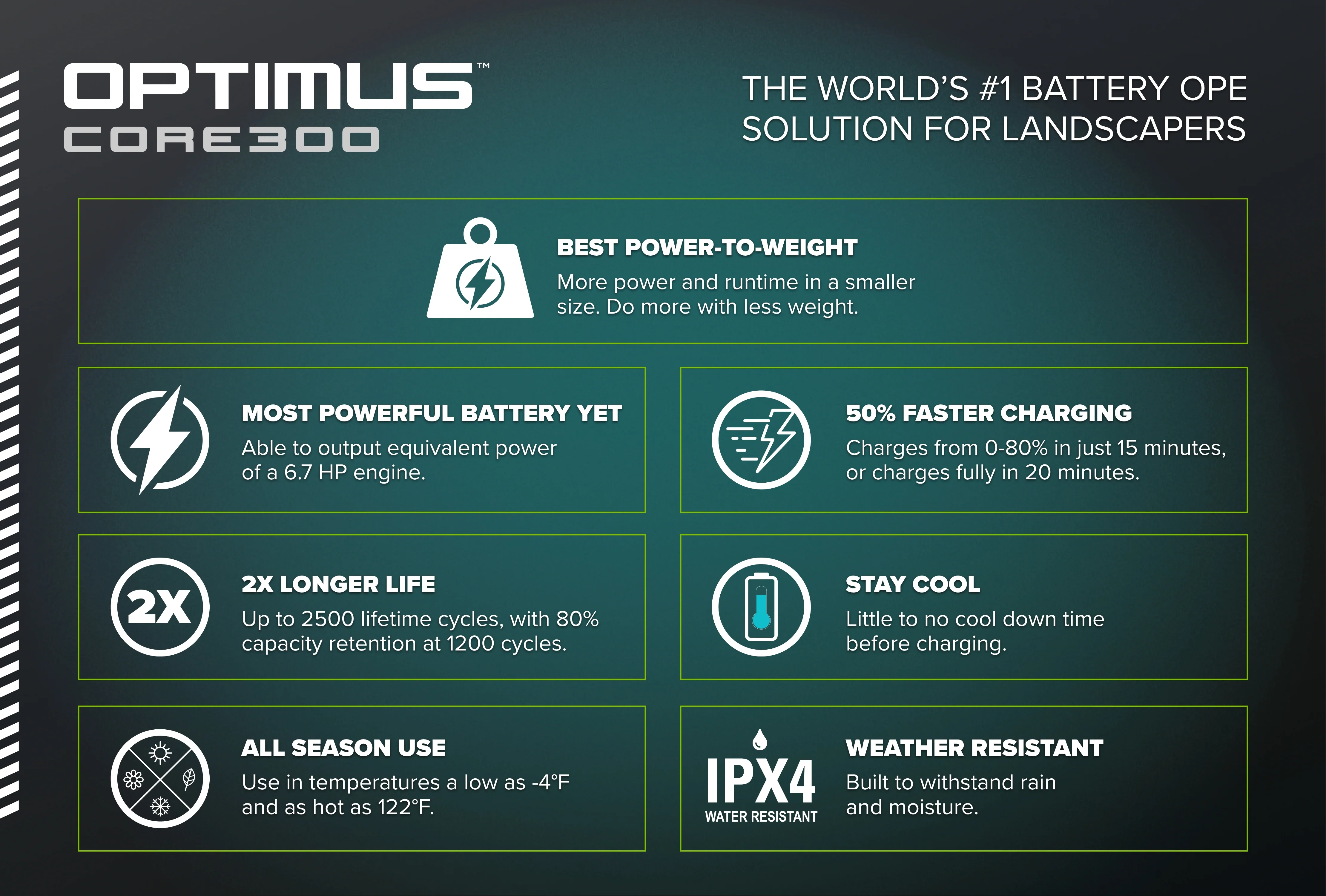 82V OPTIMUS 4.0 Ah CORE300 Battery | CORE300 - Image 4