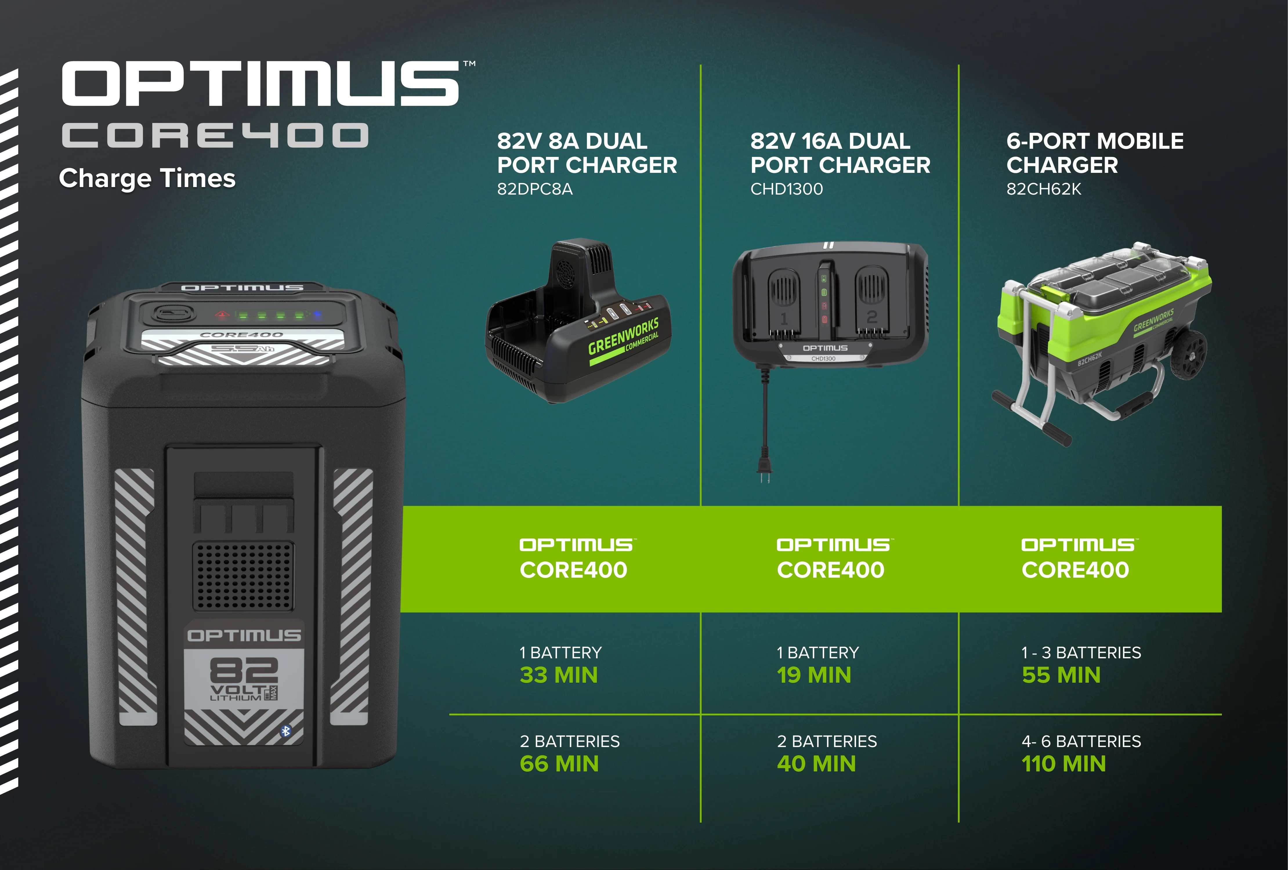 82V OPTIMUS 5.5 Ah CORE400 Battery | CORE400 - Image 3
