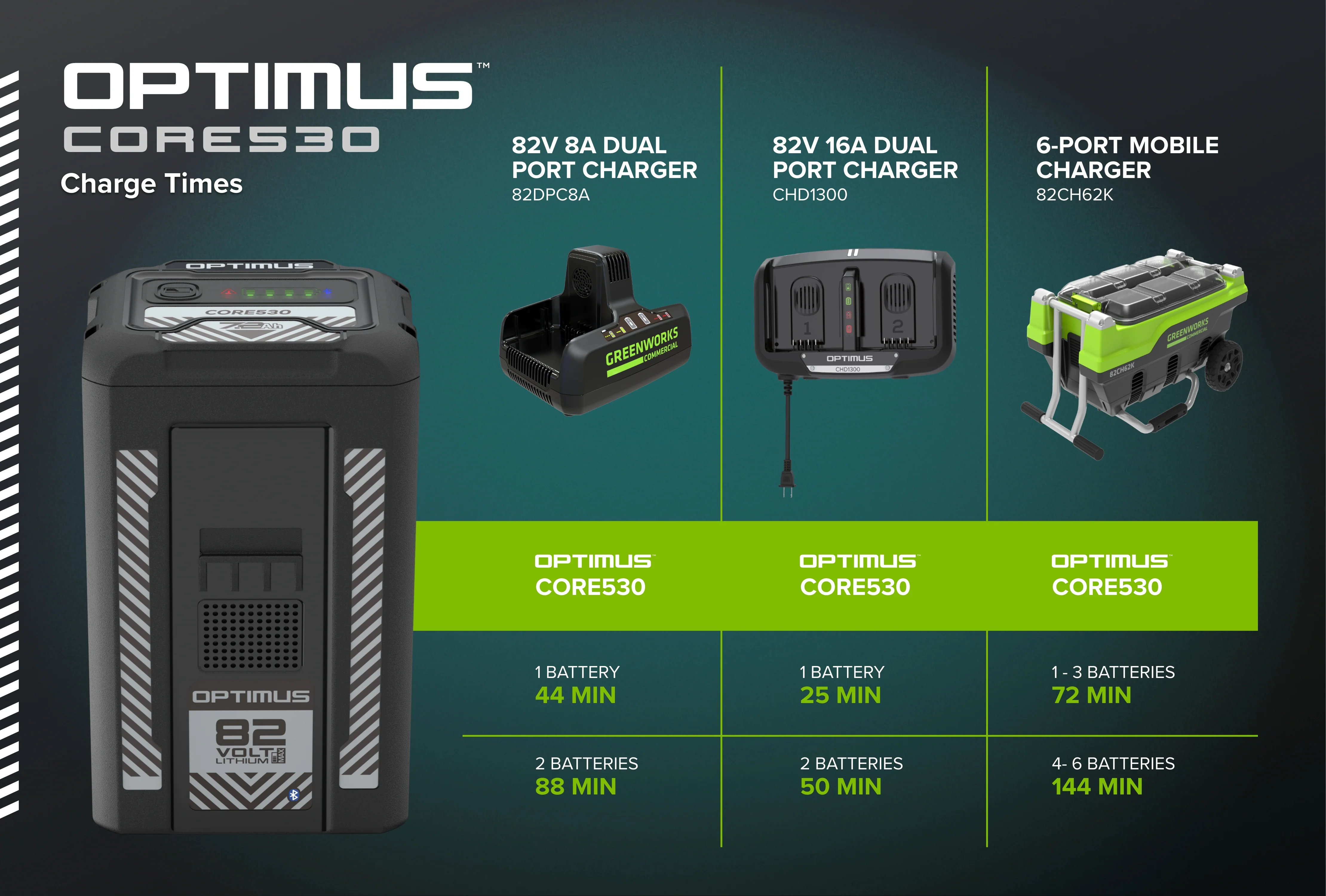 82V OPTIMUS 7.2 Ah CORE530 Battery | CORE530 - Image 3