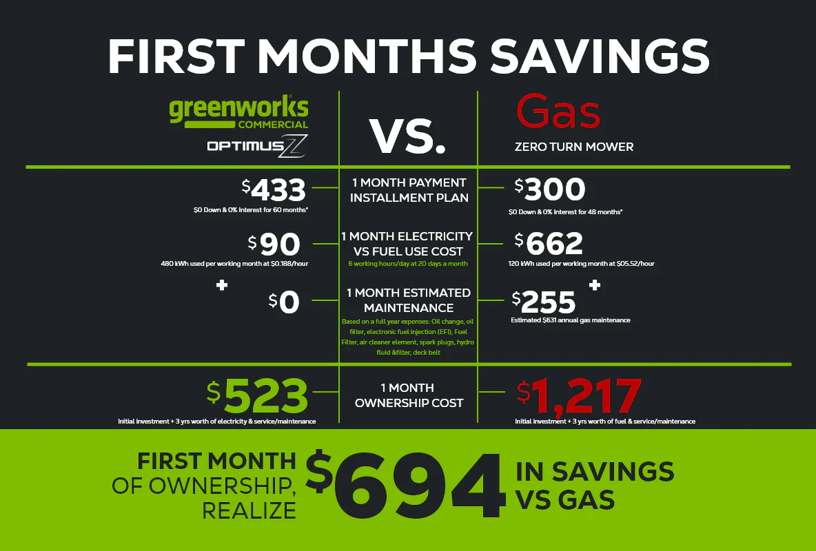 OptimusZ 36" 8kWh Stand-On Zero Turn Mower | CZ36S8X - Image 11